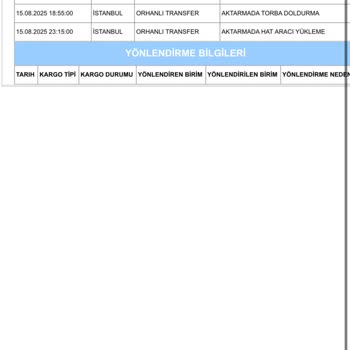 Mavi Online Siparişim 9 Gündür Teslim Edilmedi, Mağduriyetim Giderilmiyor