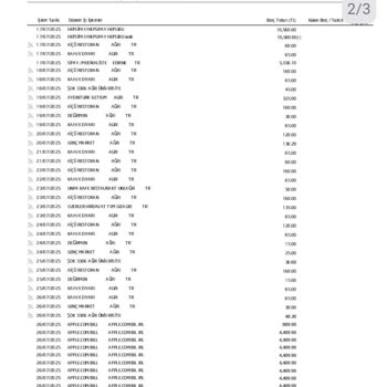 Axess Kredi Kartımda Onayım Olmadan Yapılan Şüpheli Harcamalar Ve Mağduriyet