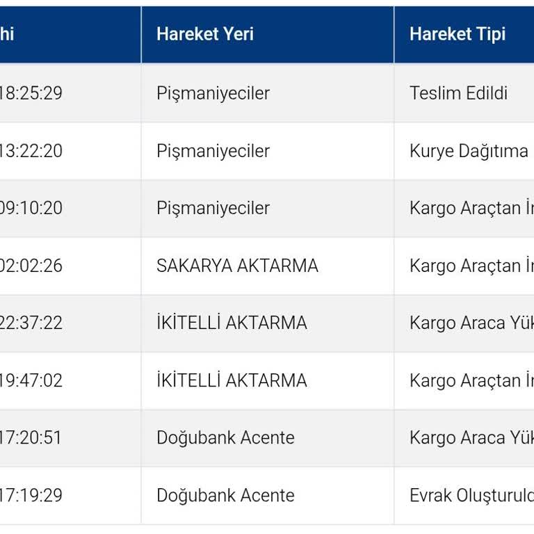 Kargo Teslim Edilmedi, Personelden Hakaret Ve Kötü Muamele