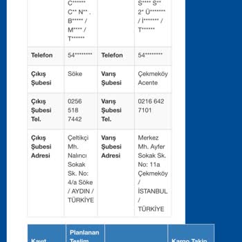Sürat Kargo Teslimat Gecikmesi Nedeniyle Mağduriyet Ve Bilgi Eksikliği