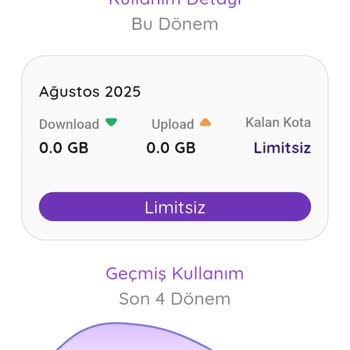 Uzun Süreli Kesinti Sonrası Mağduriyet Ve Fatura İadesi Talebi