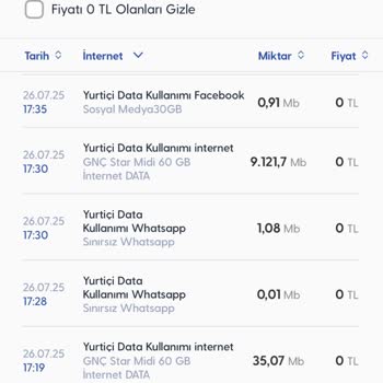 Kullanılmayan İnternetin Hızla Tükenmesi Ve Yüksek Fatura Mağduriyeti