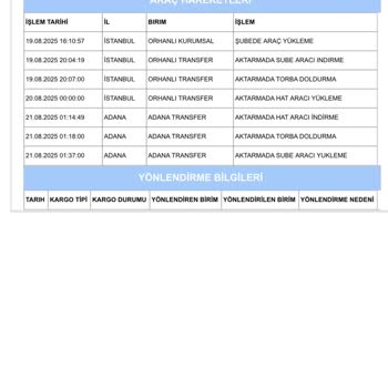 Aras Kargo Adana Saimbeyli Şubesinde Kargom Günlerdir Bekliyor, Teslim Edilmiyor