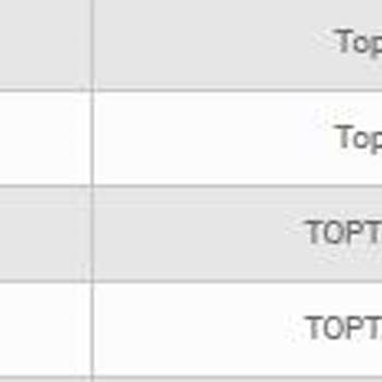 Ticimax Ürün Arama Özelliği Sürekli Sorunlu, Mağduriyetim Giderilmiyor