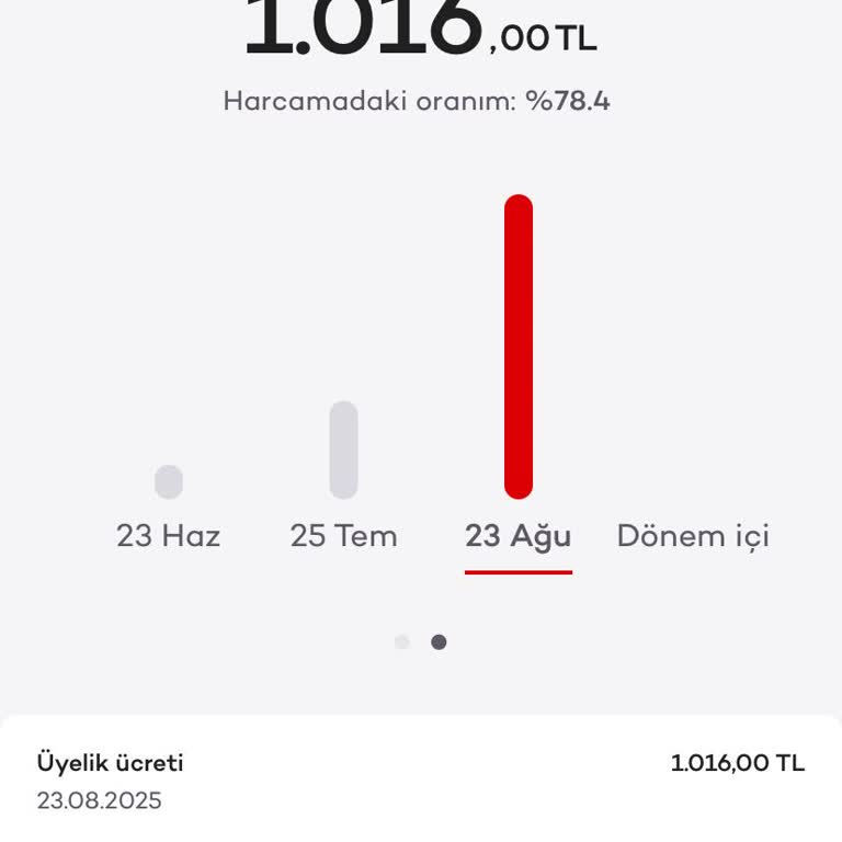 Kredi Kartıma Yıllık Aidat Kesildi Müşteri Hizmetleri Çözüm Sunmadı
