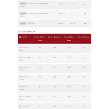 Sınav Sonuçlarının Beklenmedik Şekilde Düşük Gelmesi Ve Mezuniyet Mağduriyeti