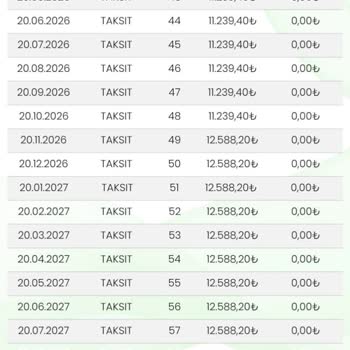 Eminevim Tüm Borçlarımı Ödememe Rağmen 10 Aydır İpoteği Kaldırmıyor