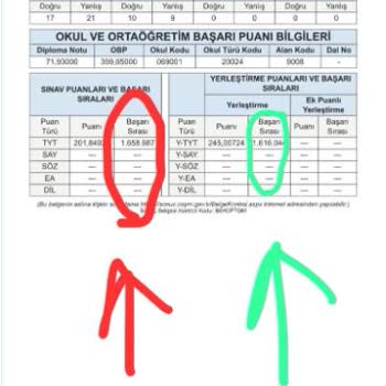 YKS Tercih Sonuçlarında Haksız Yerleştirme Mağduriyeti