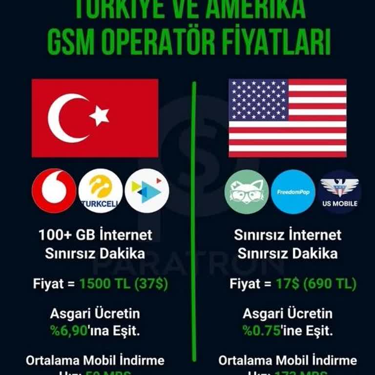 Mevcut Müşterilere Yüksek Fiyat, Yeni Gelenlere İndirimli Teklif Uygulaması