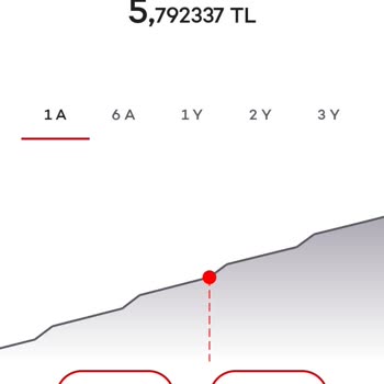 Ablamın Hesabındaki Paranın Katillere Aktarılmasında Banka İhmali