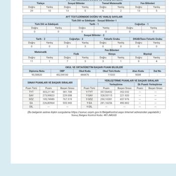 Sıralamam Yeterli Olmasına Rağmen Üniversitelere Yerleşemedim, Açıklama Bekliyorum