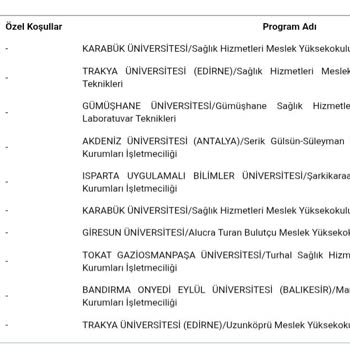 YKS Yerleştirme Sonuçlarında Anlaşılmaz Hata: Hak Kaybı Yaşıyorum
