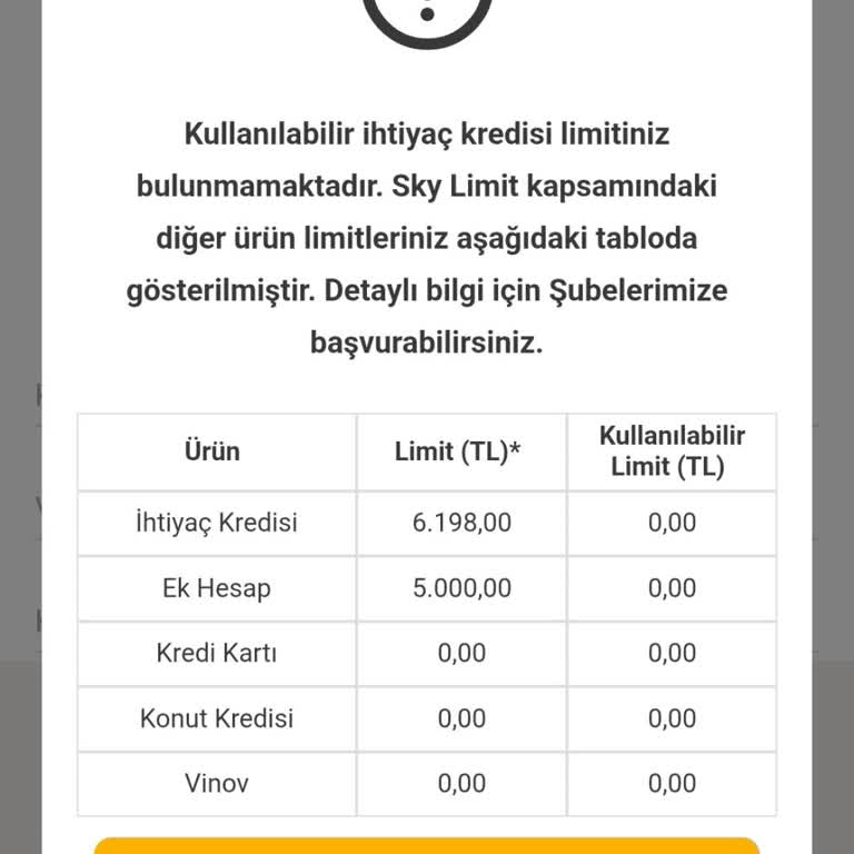 Maaş Müşterisi Olmama Rağmen Kredi Limitimin Aniden Kapatılması Ve Bankadan Destek Alamamam