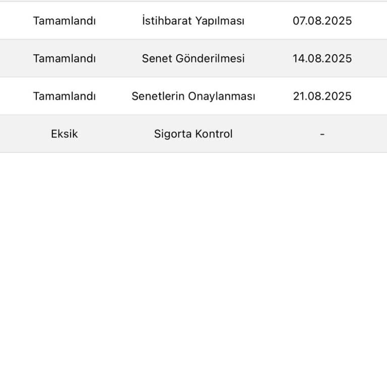 Araç Teslimatı İçin Net Tarih Verilmemesi Mağduriyet Yaratıyor