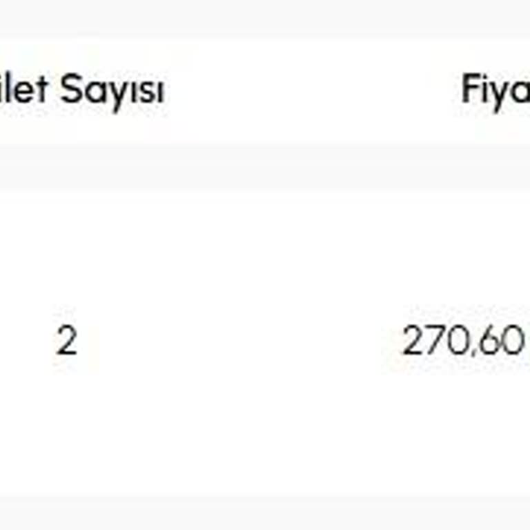 Satın Alınan Maç Biletlerinin Teslim Edilmemesi Ve Hesabın Askıya Alınması