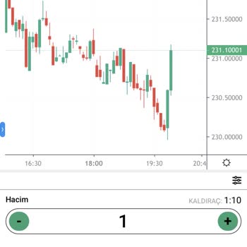 Para Çekme İşlemim Bir Haftadır Beklemede