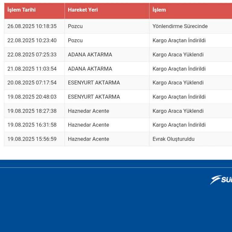 Ücretini Ödediğim Kargom Bir Haftadır Teslim Edilmedi, Bilgilendirme De Yapılmadı