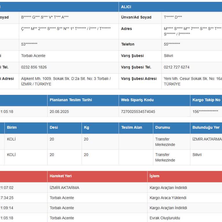 Erzak Dolabım Kayboldu, Eksik Raf İçin Çözüm Bekliyorum
