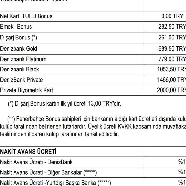 Denizbank Bonus Gold Kartta Sözleşmeye Aykırı Yıllık Üyelik Ücreti Ve Aidat İadesi Sorunu