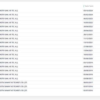 Fiat Egea'da Eksik Şanzıman Yağı Değişimi Nedeniyle Mağduriyet