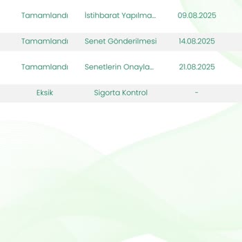 Eminevim Teslimat Gecikmesi Mağduriyeti