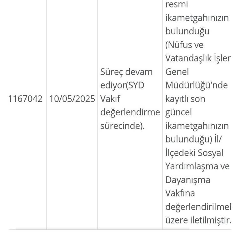Sosyal Yardım Başvurumun Sonuçlanmaması Ve Adil Dağıtım Konusundaki Endişelerim