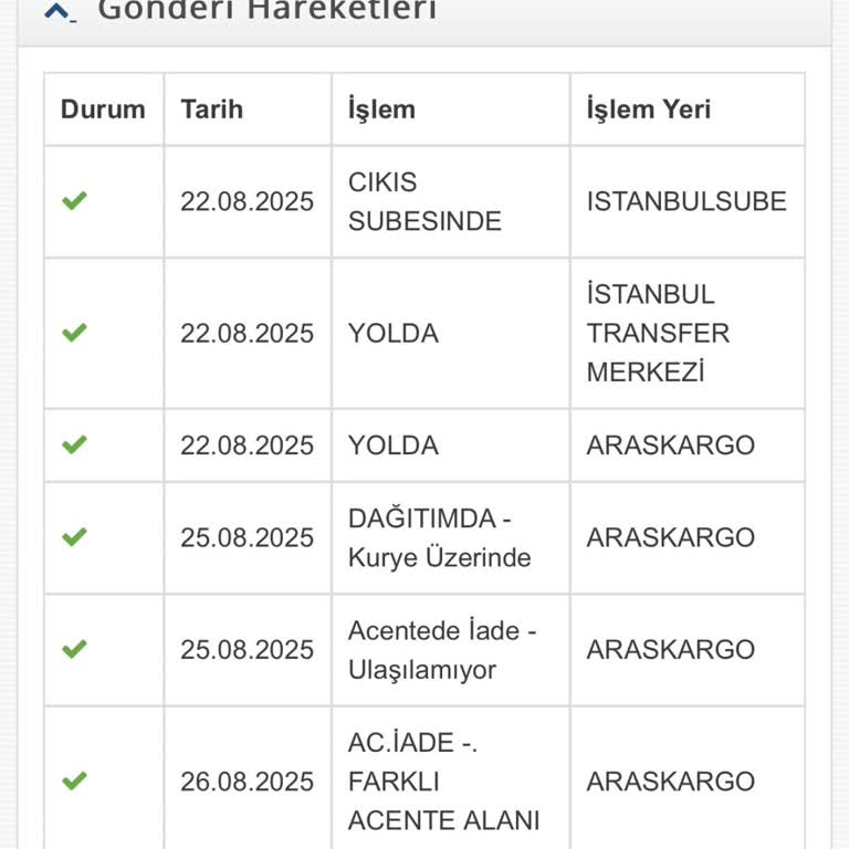 Teslim Edilmeyen Ürünler Ve Yetersiz Kargo Bilgilendirmesi