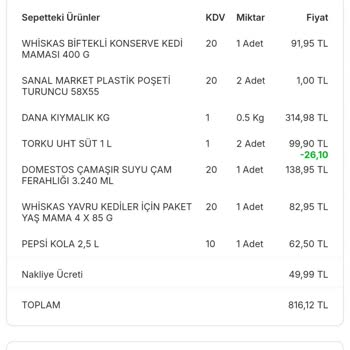 Migros Sanal Market'te Geciken Teslimat, İade Sorunu Ve Gıda Güvenliği Endişesi