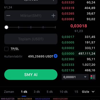 Mexc Borsasında Gerçekleşmeyen Satış Emri ve Zararın Karşılanmaması