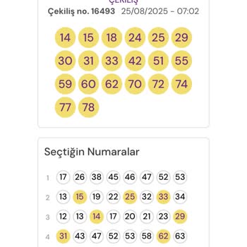 Kazanan Kupona Rağmen Ödeme Yapılmıyor Ve Müşteri Hizmetlerinden Çözüm Alamadım