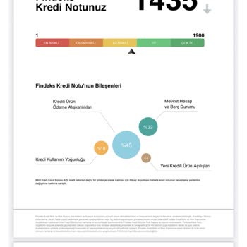 Ödenen Borca Rağmen Kredi Kartım Hâlâ Açılmadı, Mağduriyetim Giderilmiyor