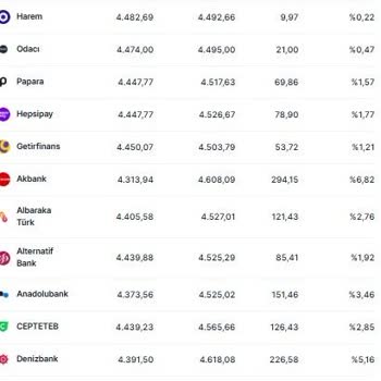 Enpara'da Altın Alım-satım Farkı Mağduriyet Yaratıyor