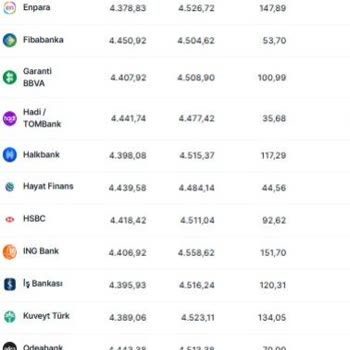 Enpara'da Altın Alım-satım Farkı Mağduriyet Yaratıyor