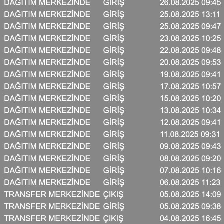 Ne Ürün Var, Ne Para İadesi: 1 Aydır Mağdurum!