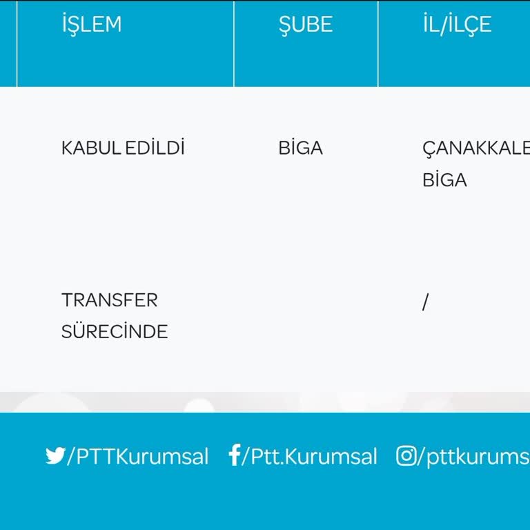 Kargom Günlerdir Şubede Bekletiliyor, Acil Teslimat Talebim Var!