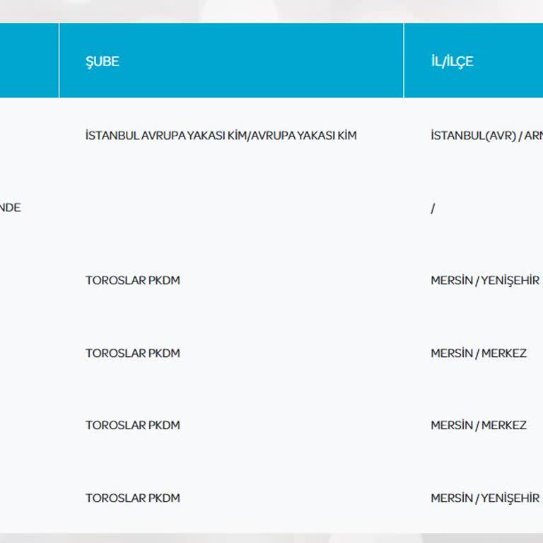 Kredi Kartım Teslim Edilmeden 'Adreste Tanınmıyor' Denilerek Mağdur Edildim