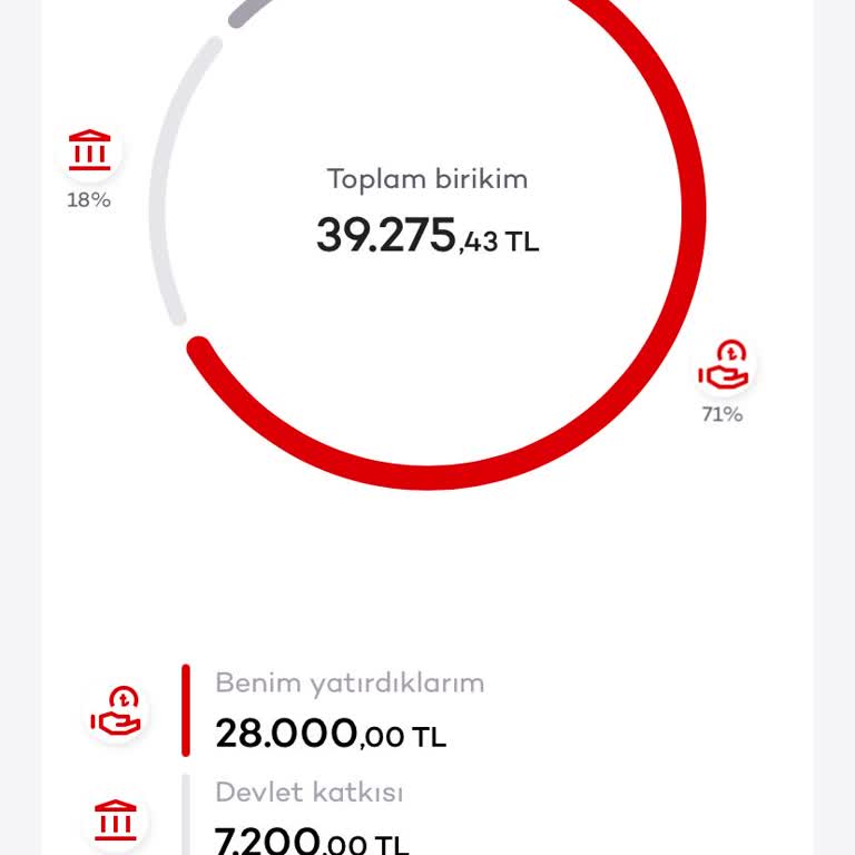 BES Sözleşmesi İptalinde Ana Paranın Tamamı Ödenmiyor, Yetersiz Açıklama Ve Mağduriyet
