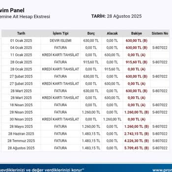 Fahiş Faturalar Ve İlgisizlik Nedeniyle Hayal Kırıklığı