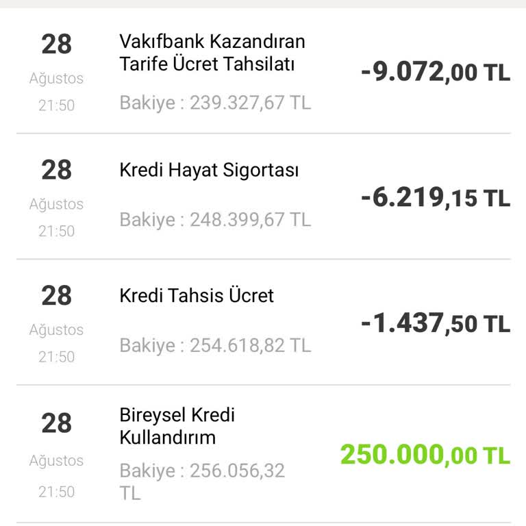 Bilgilendirme Olmadan Kredi Ücret Kesintisi Ve İade Sorunu
