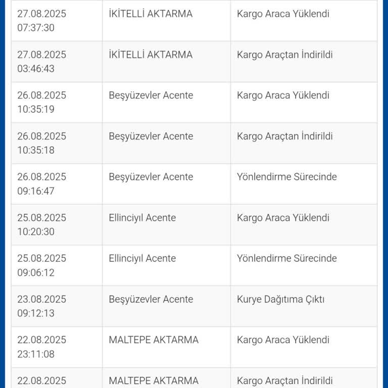 Kargom Şubeler Arasında Kayboldu Teslim Edilmiyor