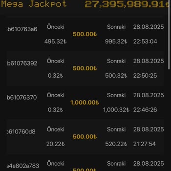 Kazanç Ve Kayıplarım Yanlış Gösteriliyor Hesabımda Büyük Tutarsızlık Var