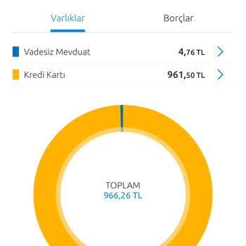 Yıllık Kart Üyelik Ücretinin İadesi Talebi Ve Yasal Haklarımın Hatırlatılması
