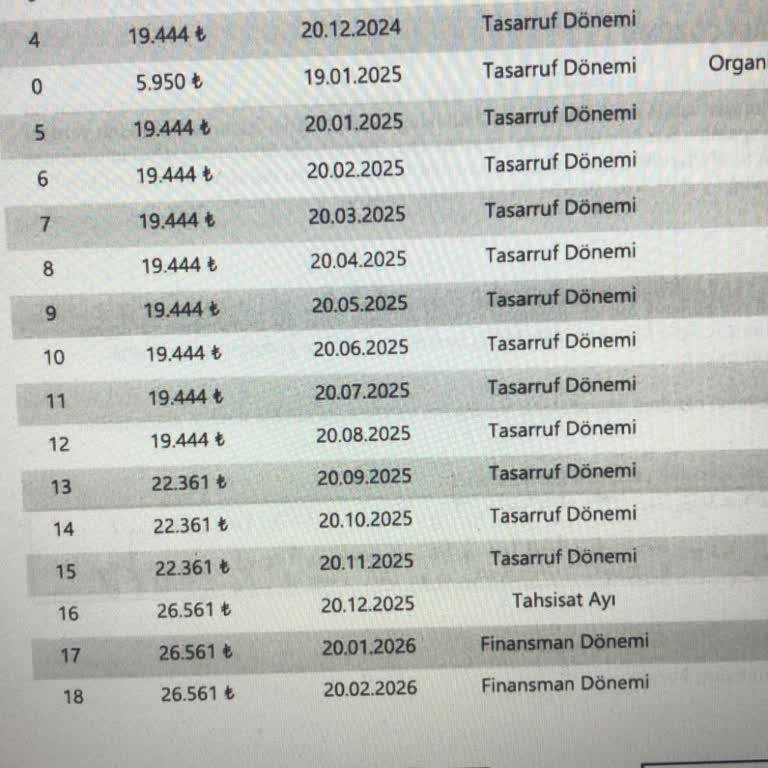 Sinpaş Yapı Finansman Teslimatında Söz Verilen Tarihe Uyulmadı