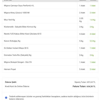 Migros Hemen Siparişimde Eksik Teslimat Ve Yetersiz Geri Ödeme Sorunu