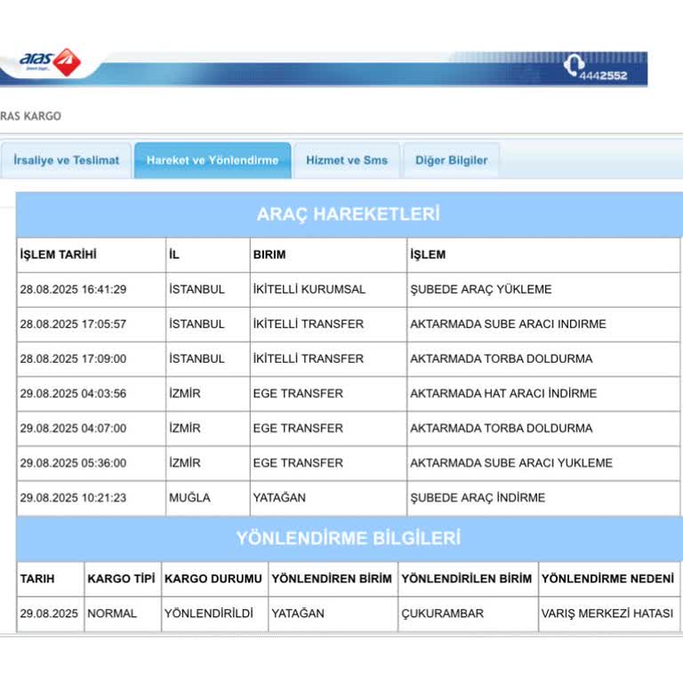 Yanlış Adrese Yönlendirilen Kargo Ve Çözüm Sunulmayan Müşteri Hizmetleri