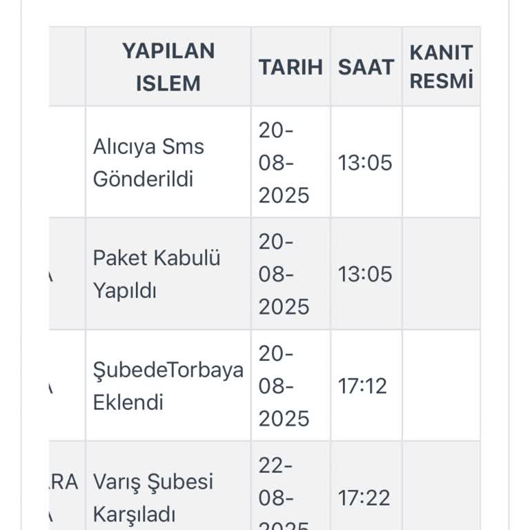 Kargom 10 Gündür Şubede Bekletiliyor, Teslimat Yapılmıyor
