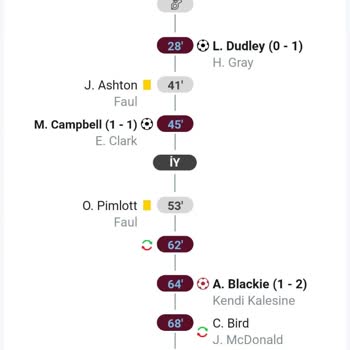 Yanıltıcı Skor Bilgisiyle Kuponlarım Geçersiz Sayıldı, Kazancım Ödenmedi