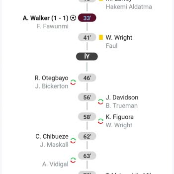 Yanıltıcı Skor Bilgisiyle Kuponlarım Geçersiz Sayıldı, Kazancım Ödenmedi
