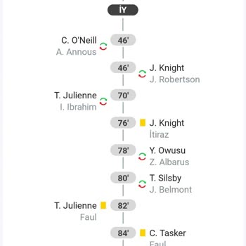 Yanıltıcı Skor Bilgisiyle Kuponlarım Geçersiz Sayıldı, Kazancım Ödenmedi