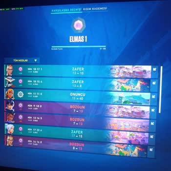 Valorant Hesabım Haksız Yere Süresiz Banlandı, Destek Ekibi Yetersiz Kaldı